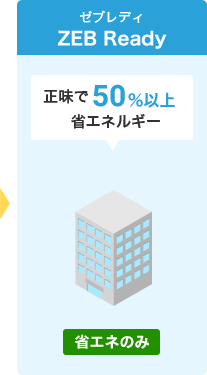 【ゼブレディ】省エネのみ…正味で50％以上省エネルギーが必要