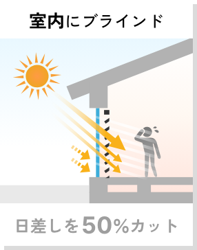 室内にブラインド 日差しを50%カット