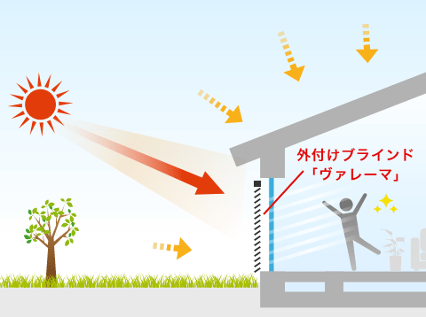 夏の東西面から降り注ぐ日射イラストイメージ