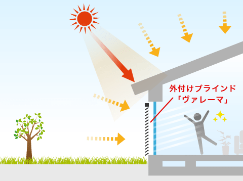 夏の南面から降り注ぐ日射イラストイメージ